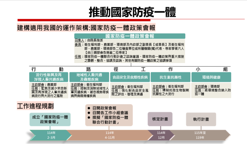 行政院長卓榮泰今(6)日在行政院會聽取衛生福利部「國家防疫一體聯合行動計畫」報告。   圖：衛福部提供