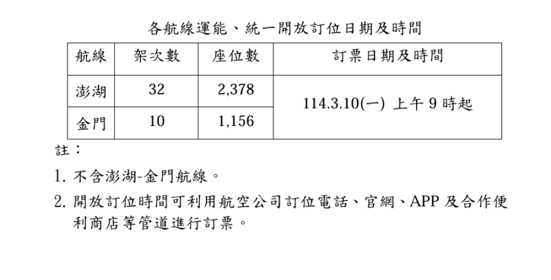    圖：民航局／提供