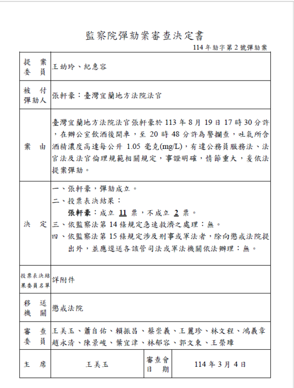 監察院彈核案審查決定書。   圖：監察院提供