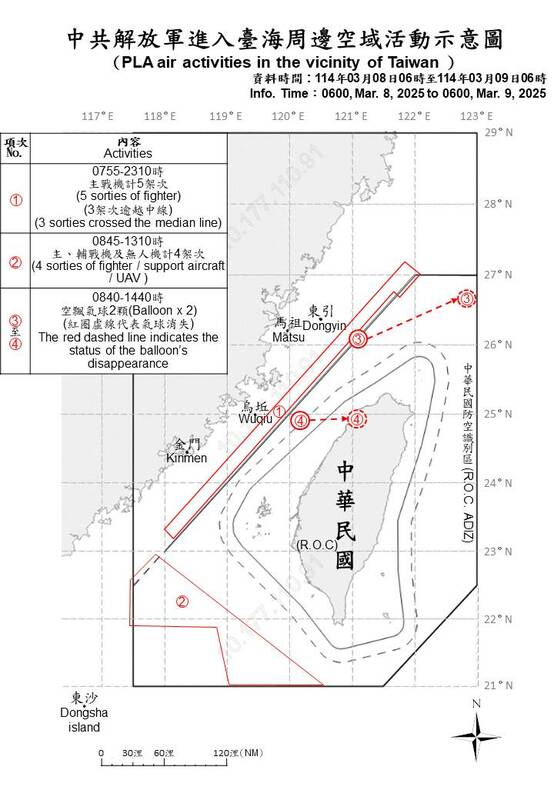 自昨(8)天上午6時至今(9)天上午6時，偵獲9共機.7共艦.2空飄氣球擾台。   圖/國防部提供