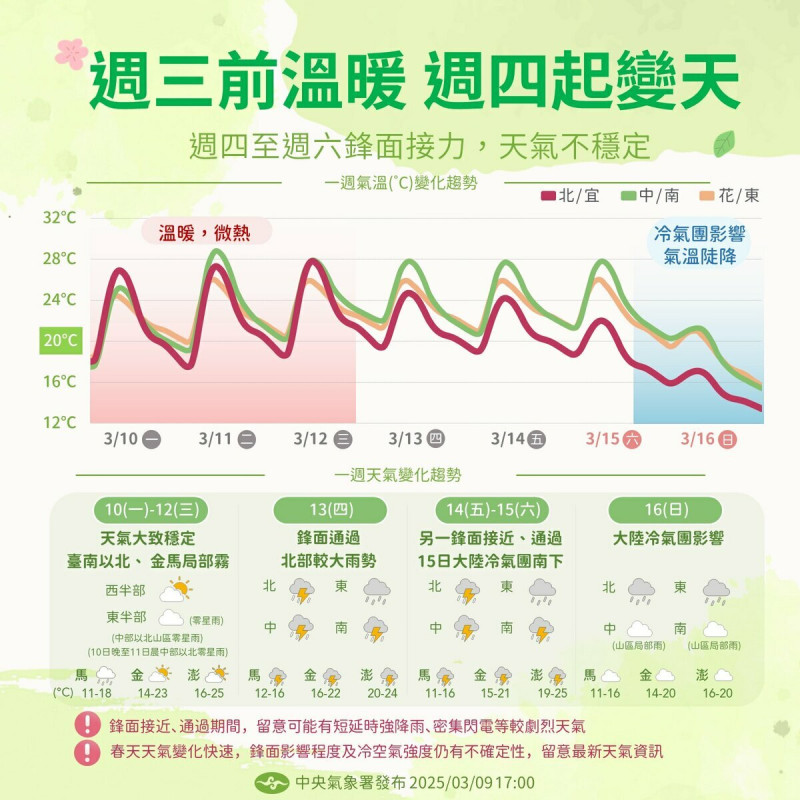 下週天氣一圖看懂。   圖：翻攝自中央氣象署臉書