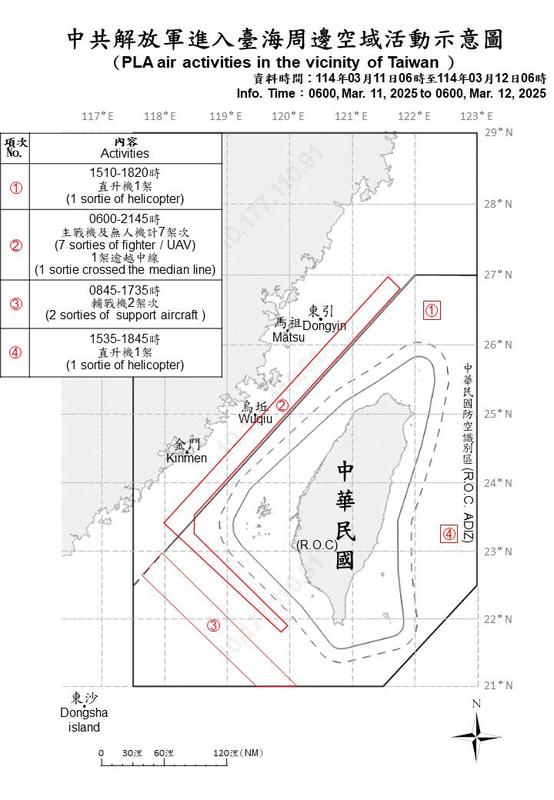 國防部公布中共解放軍進入台海周邊空域活動示意圖。   圖：國防部提供