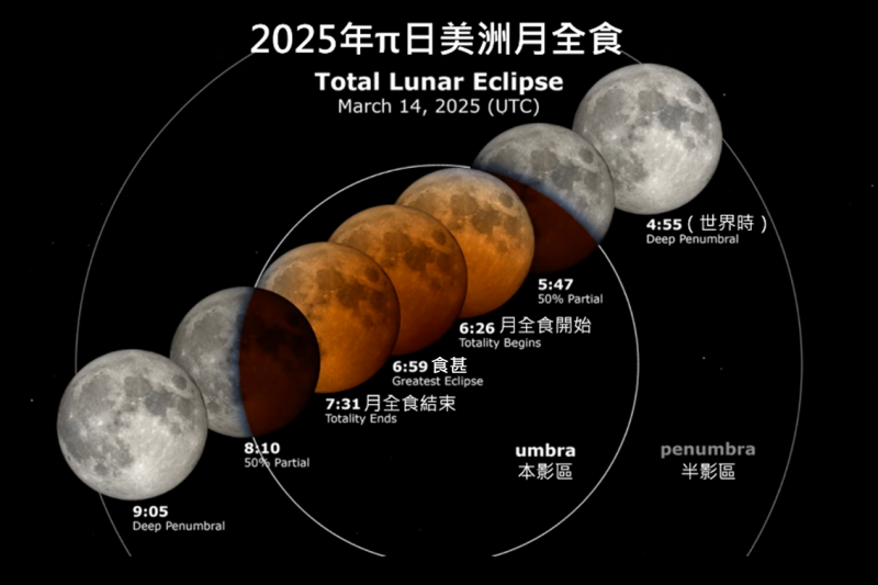 台北市立天文館分享，明(14)天不僅是情人節、國際圓周率日，還有機會看到精采的月全食。   圖：台北市立天文館／提供