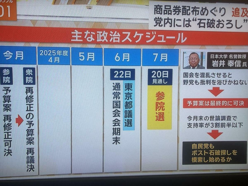 石破的首相大概只能做到3月底之前，他只好拿下台來交換預算案最後在眾議院能通過。   圖：攝自朝日電視