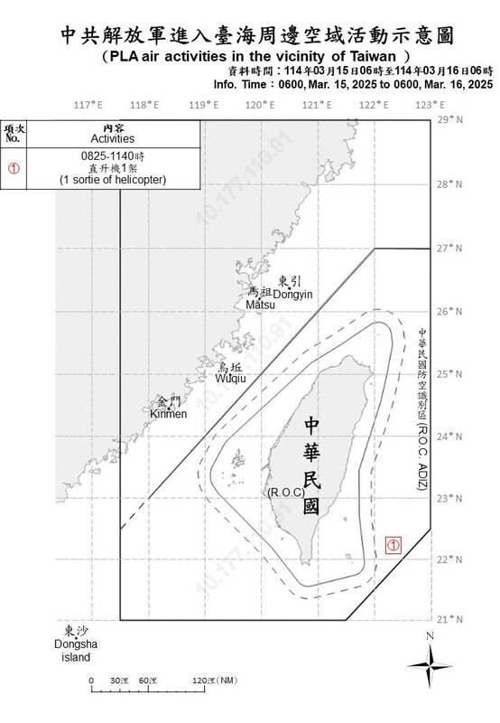 國防部偵獲共機1架次、共艦8艘及公務船1艘，持續在台海周邊活動。   圖/國防部