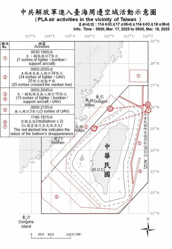  國防部公布中共解放軍進入台海周邊活動空域示意圖。 圖：國防部提供 