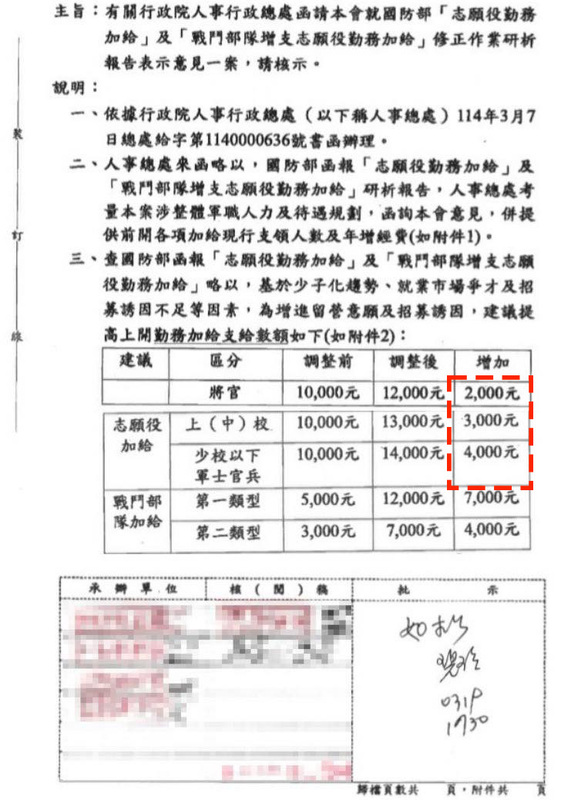 行政院20日核定修正國軍志願役勤務加給表，海巡軍職同仁首次與國軍同步調薪。   圖：翻攝「臉書」管碧玲 (kuanbiling)粉絲專頁