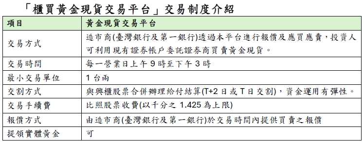 為增進投資人對櫃買市場的了解並提升投資知識，櫃買中心近年持續舉辦「櫃買市場投資人講座」，邀請高人氣的專業講師，推出一系列課程。   表：櫃買中心提供