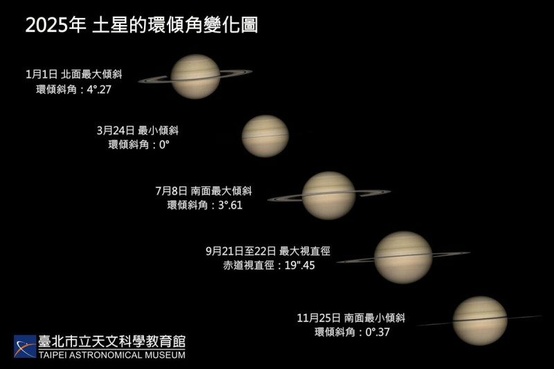 土星環3月24日將短暫消失。（台北市立天文科學教育館提供）   