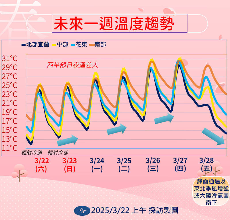 好天氣只到週四，週五起受鋒面影響，各地將轉冷有雨。   圖/中央氣象署