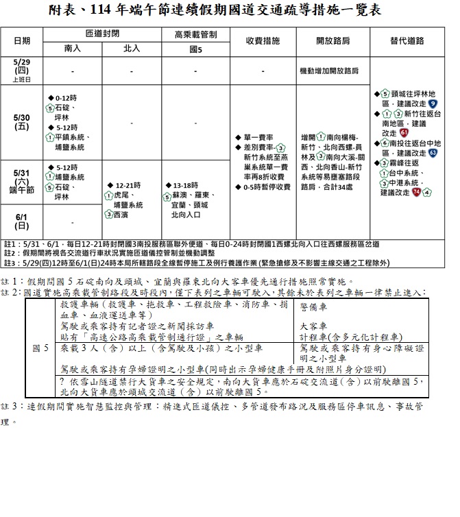 圖:高速公路局提供