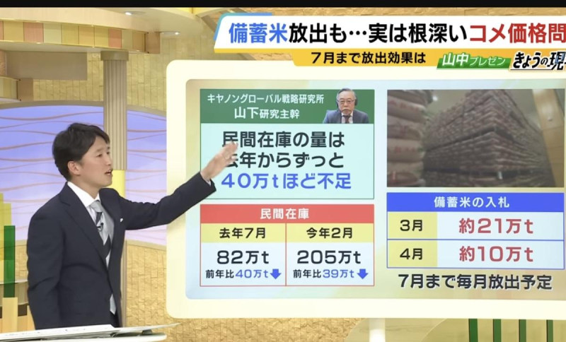農業專家山下一仁指出日本基本上米不夠,而且放出儲備米沒有直接放給超市等,都讓JA囤起來了,因此米價不會下降。 圖:攝自MBS新聞 農業專家山下一仁指出日本基本上米不夠,而且放出儲備米沒有直接放給超市等,都讓JA囤起來了,因此米價不會下降。 圖:攝自MBS新聞