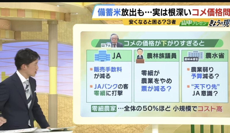 日本農業專家山下一仁指出農水省及JA、農水族議員很怕米價下跌,這樣暴漲對他們最有利。 圖:攝自MBS新聞 日本農業專家山下一仁指出農水省及JA、農水族議員很怕米價下跌,這樣暴漲對他們最有利。 圖:攝自MBS新聞