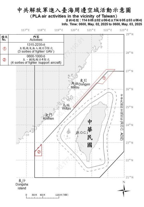 自昨(5月2日)6時至今(5月3日)6時止，偵獲7共機逾越中線，7共艦.1中國公務船持續擾台海。   圖/國防部提供