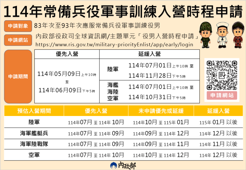 內政部開放應屆畢業役男優先及延緩入營申請   圖：內政部/提供