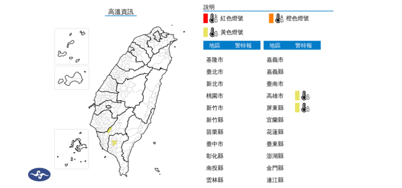 中央氣象署稍早發布高溫特報天氣高溫炎熱，今(3)日中午前後高雄市、屏東縣為黃色燈號，而目前高雄已觀測到36.9度的高溫，屏東也有36.5度。   圖：翻攝自中央氣象署官網