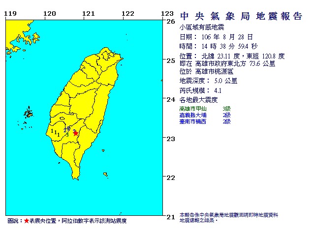 第一起為14:38發生，震央位在高雄市政府東北方73.6公里處，規模4.1，最大震度地點為高雄市甲仙3級。   圖：中央氣象局