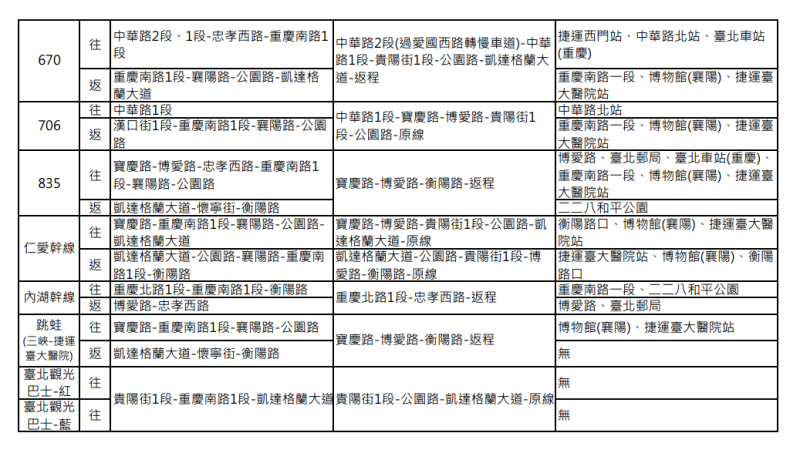 台北世大運「台灣英雄大遊行」公車改道表。   圖：台北市公共運輸處提供