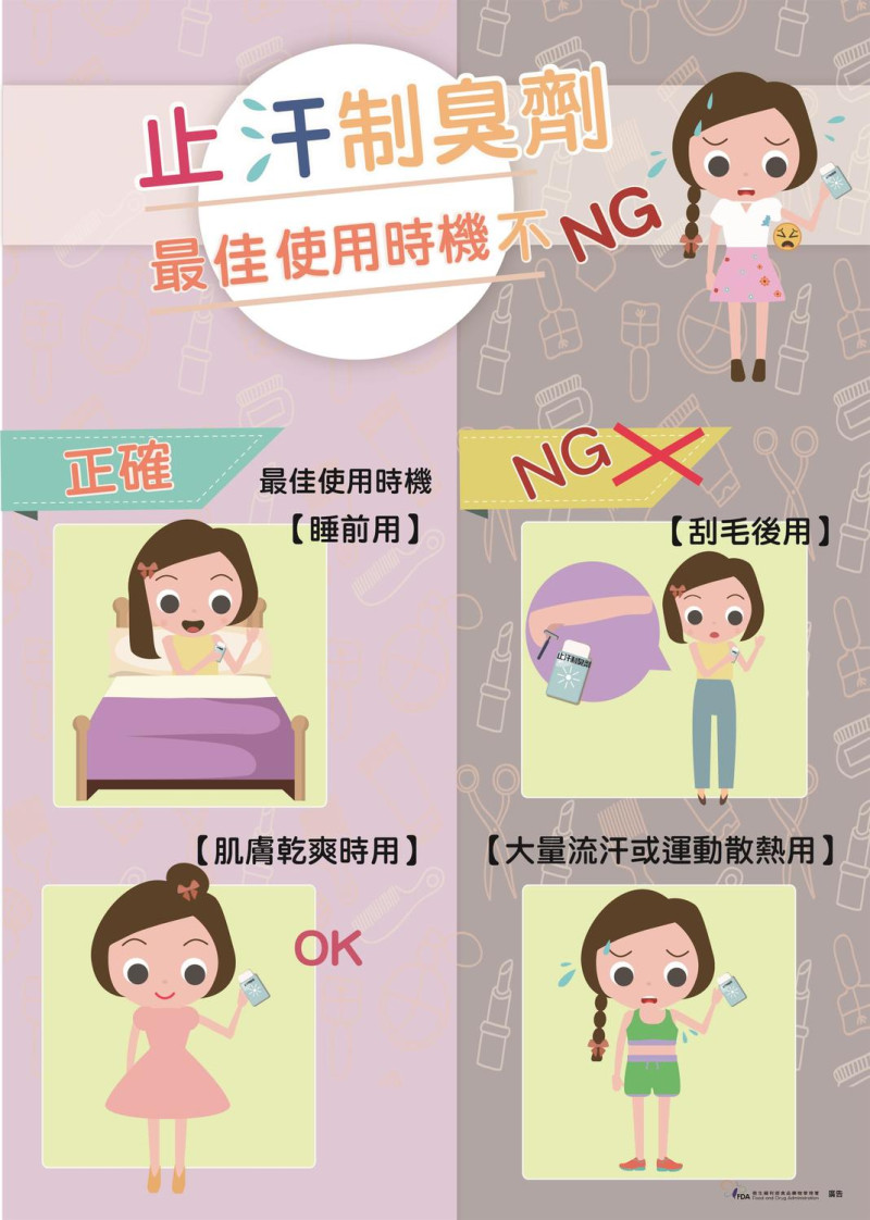 近來全台氣候高溫炎熱,有些人會用止汗制臭劑延緩出汗情況,食藥署提醒民眾,要把握止汗制臭劑最佳使用時機。 圖:衛福部食藥署提供