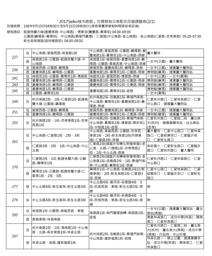 城市路跑交通管制公車配合改道調整表。   圖：台北市公運處提供