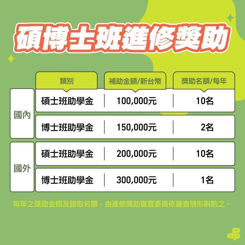 民進黨青年政治幕僚碩博士進修獎助金申請。 圖:民進黨提供