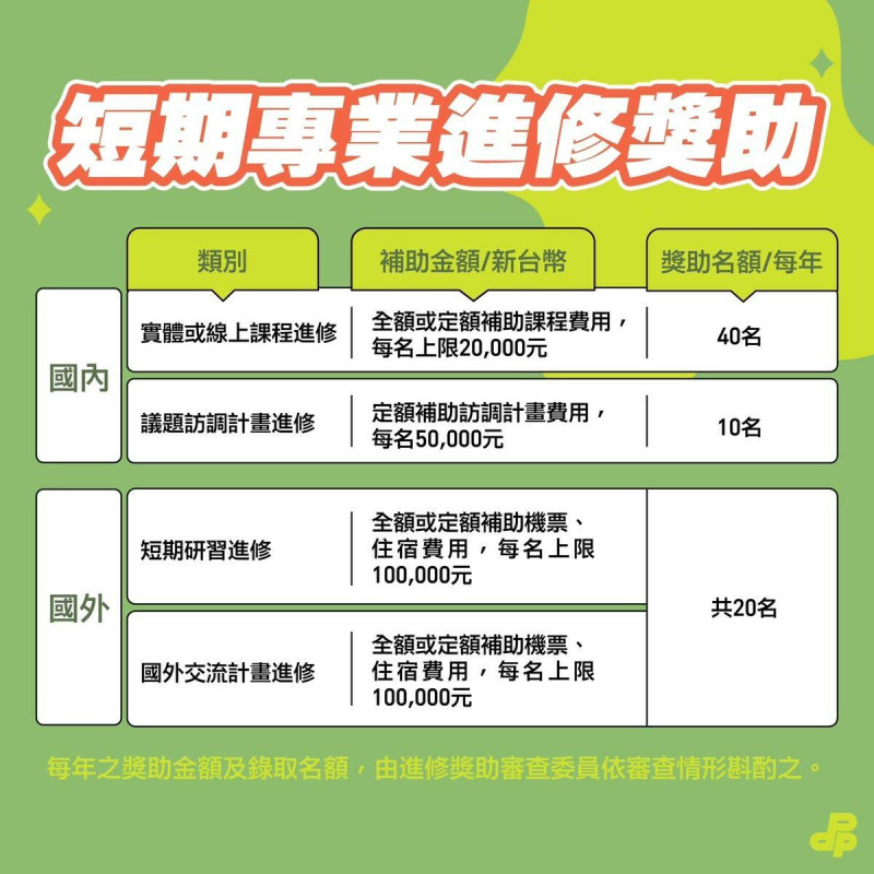 民進黨青年政治幕僚短期專業修獎助金申請。 圖:民進黨提供