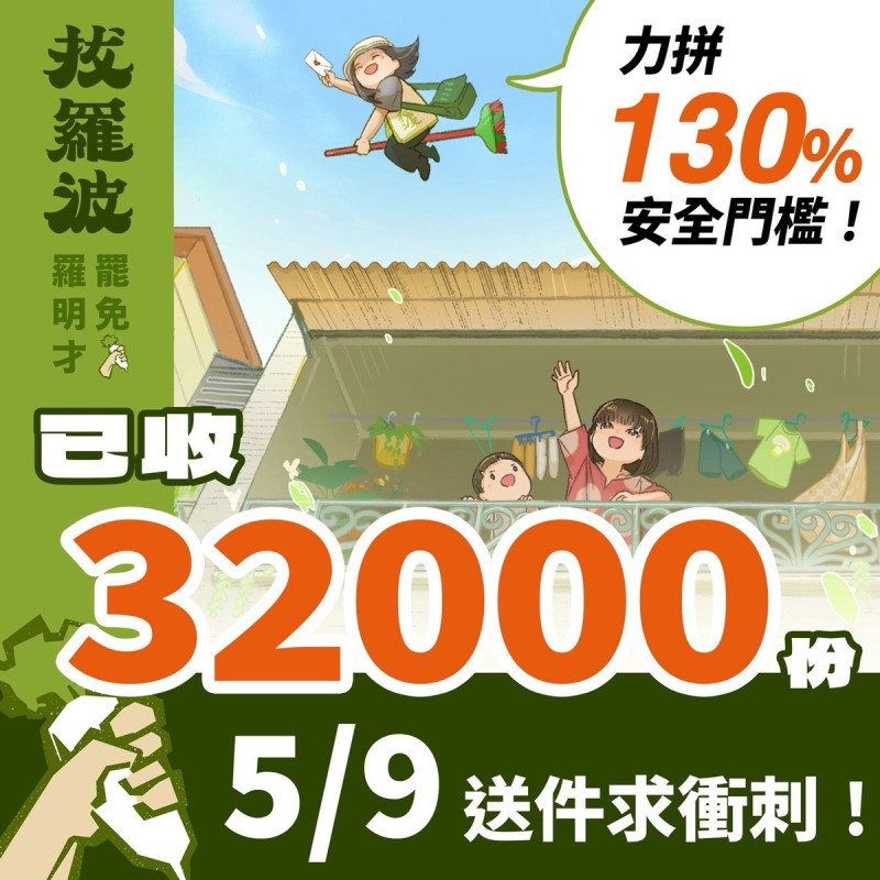罷免國民黨立委羅明才「拔羅波」團隊宣布，已收到3萬2,000份連署書，突破送件門檻，將力拚130%安全門檻，5月9日送選委會。   圖：取自「拔羅波｜罷免羅明才」臉書
