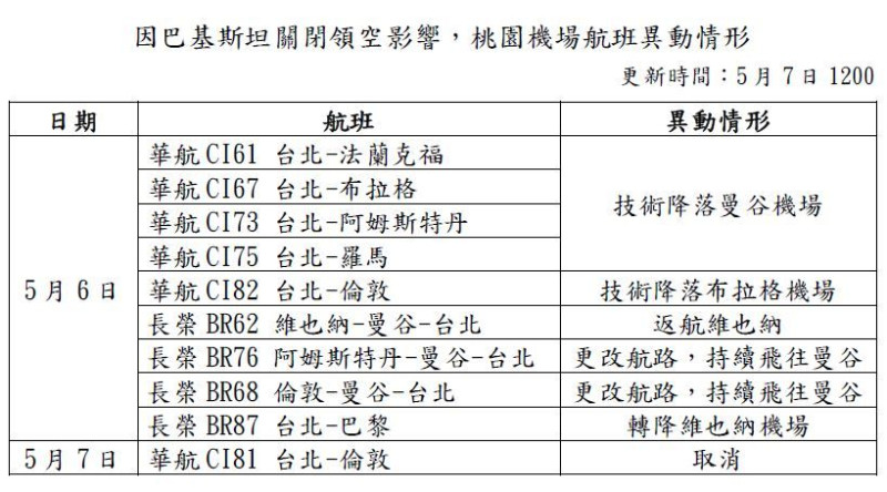 桃園機場公布國籍航班最新應變措施。 圖:桃園機場/提供