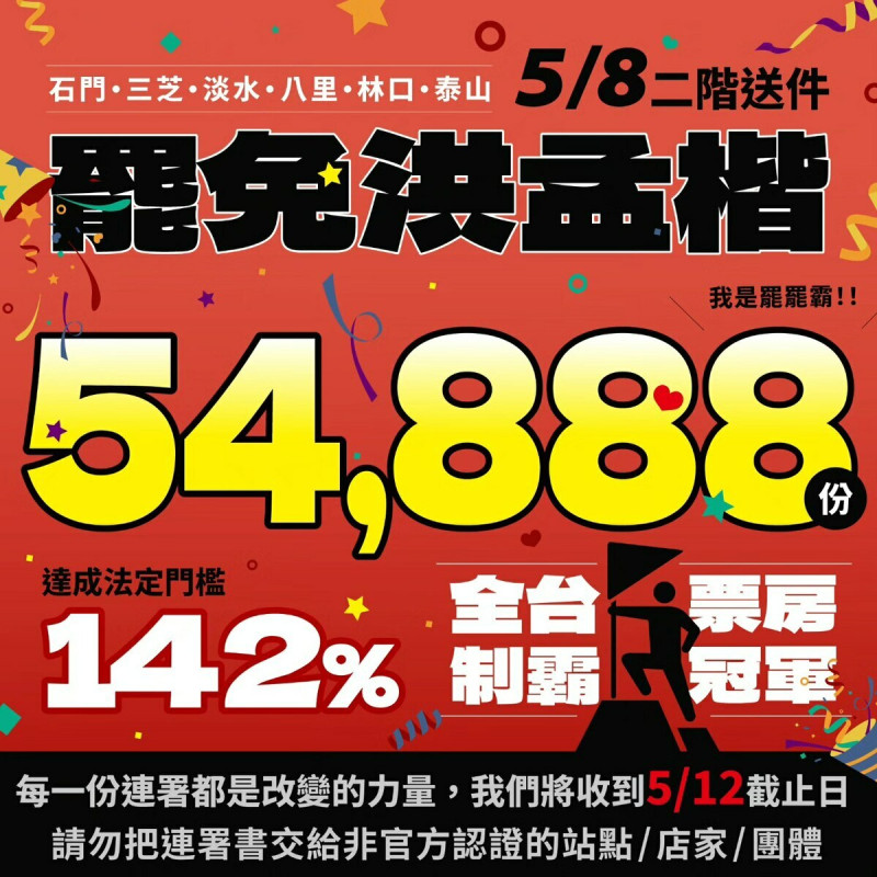 「刻不容楷」團隊強調,這不是結束,而是下一場戰役的開始,將持續收件至5月12日,「第三階段——投票,就等你一起完成!」 圖:取自「罷洪!!刻不容楷」臉書