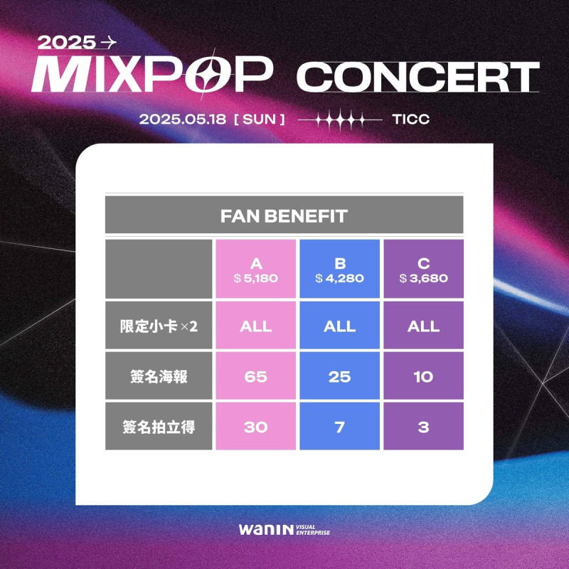 《MIXPOP CONCERT》粉絲福利。 圖:網銀國際影視/提供