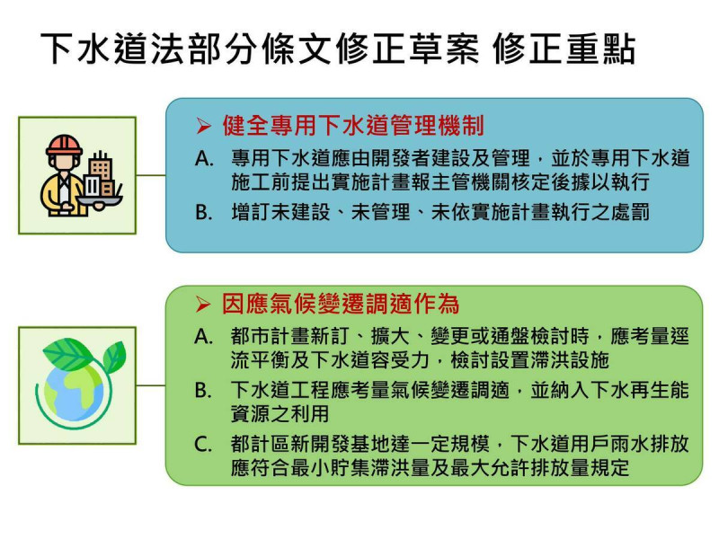 下水道法部份條文修正草案的修正重點之一。 圖:內政部提供