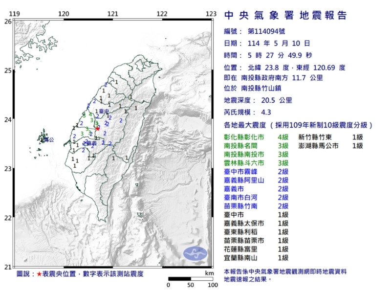 5時27分這起芮氏規模4.3地震，震央位於南投縣政府南方11.7公里處，深度20.5公里。   圖/中央氣象署