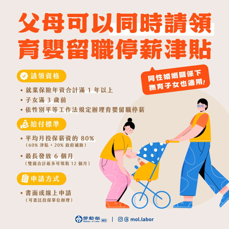 圖:勞動部提供