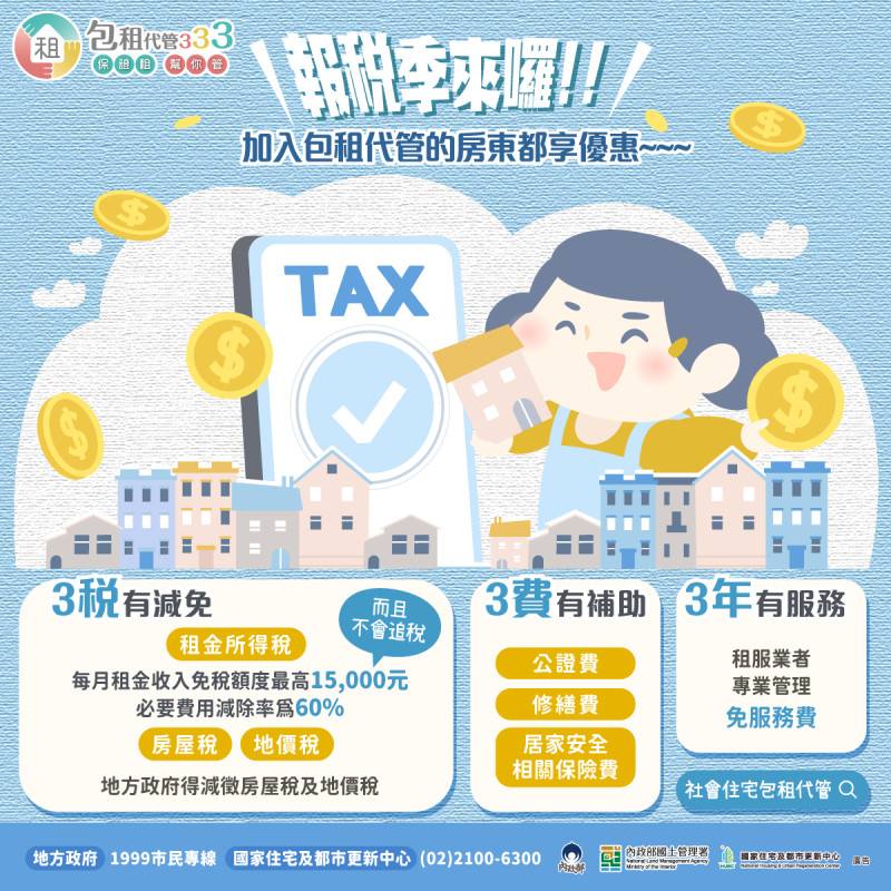 內政部國土管理署今（13）天提醒，今（114）年申報所得稅期間為5月1日至6月30日止，目前全國已有超過8.8萬餘戶房屋加入社會住宅包租代管行列，如果再加上現有逾26萬餘戶的公益出租人，今年將有逾34.8萬餘戶房東享有所得稅、房屋稅及地價稅等多項減免與優惠措施。   圖：國土署提供