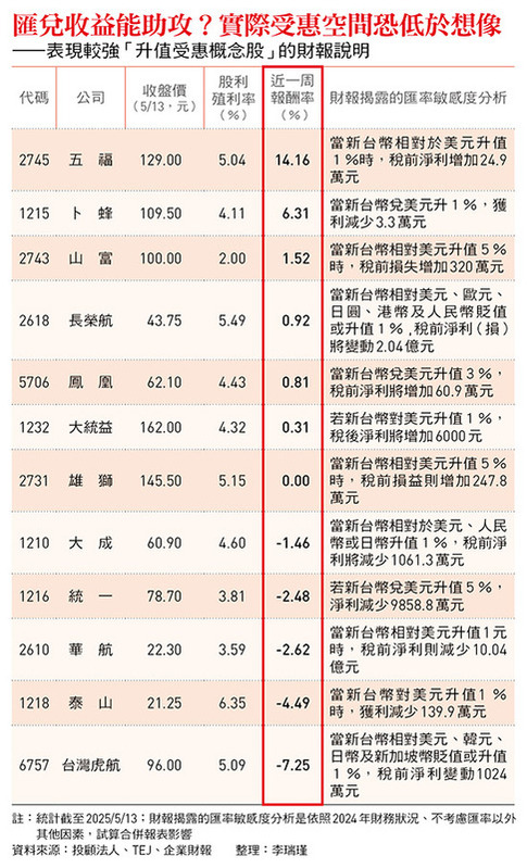 圖:今周刊 提供