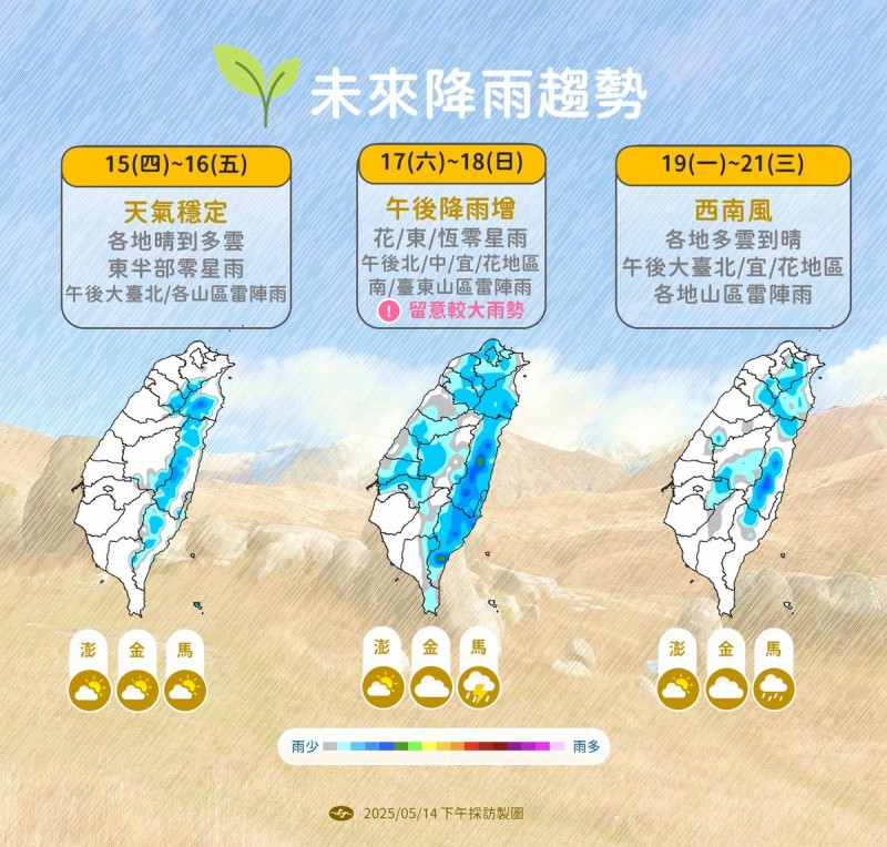降雨方面,氣象署說明,15日至16日天氣相對穩定,大致為晴到多雲的型態,僅東半部地區會有局部零星降雨,午後則要留意大台北地區與各山區出現雷陣雨的可能性。進入週末,午後對流將明顯發展,氣象署指出,17日至18日降雨範圍顯著擴大,花蓮、台東、恆春地區會有局部降雨,午後北台、中台與花蓮地區至南台、東山區域將出現雷陣雨,並強調需特別留意「局部大雨發生」的機率。 圖:氣象署 / 提供