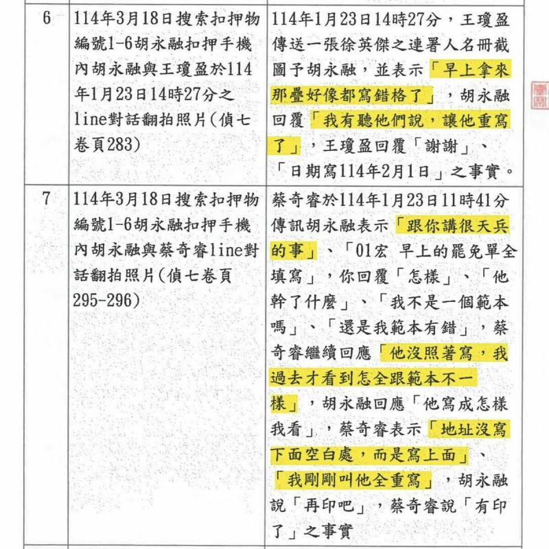 王定宇公開台南地檢署起訴書,打臉胡姓領銜人「親簽」說法。 圖:翻攝「臉書」王定宇粉絲專頁