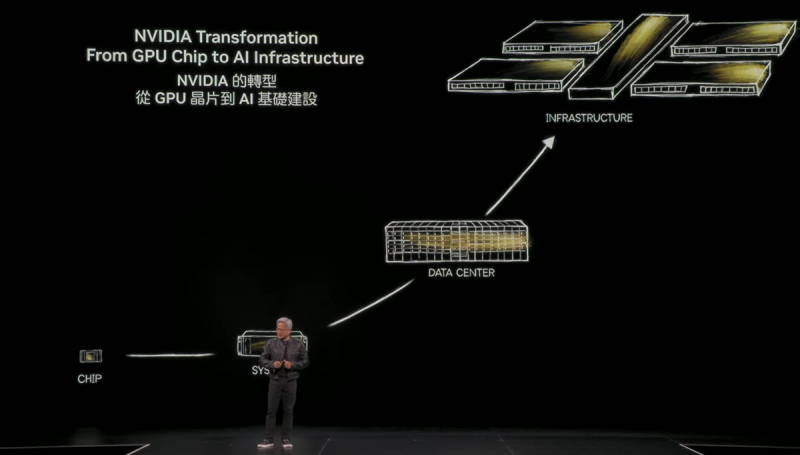 黃仁勳宣布開放NVLink Fusion授權，並設台灣總部於北士科，強調新市場創造應從台灣開始。   圖：翻攝自NVIDIA YT頻道