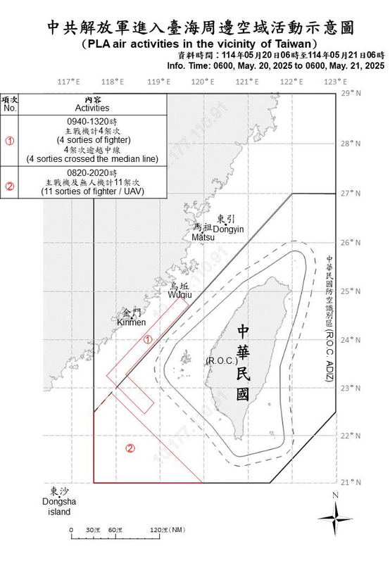 國防部公布中共解放軍進入台海周邊空域活動示意圖。 圖:國防部提供