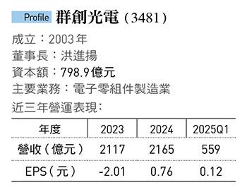 圖:今周刊 提供