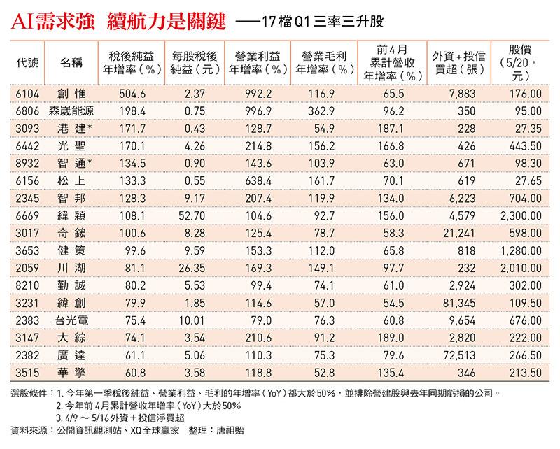 圖:今周刊 提供