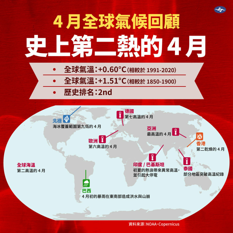 氣象署表示,今年4月氣溫明顯高於平均值,顯示全球暖化趨勢明確。 圖:中央氣象署/提供