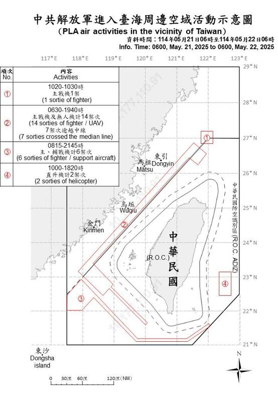 國防部今日公布中共解放軍進入台海周邊空域活動示意圖。 圖:國防部提供