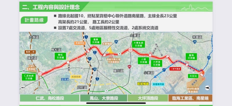 國道7號工程內容與設計理念。 圖:工程會提供