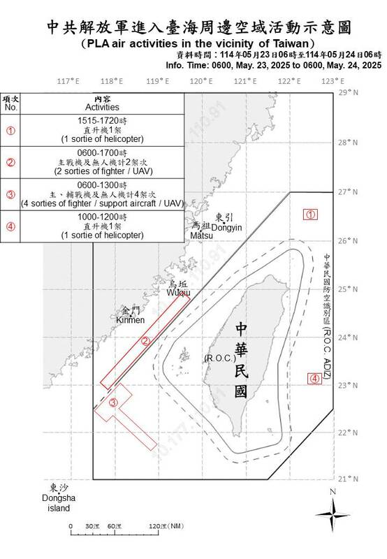 解放軍進入台海周遭海空域活動圖   圖：國防部提供