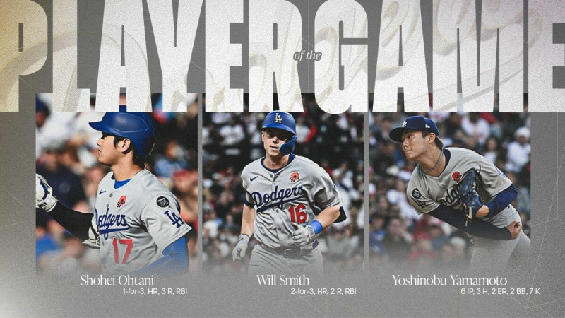 大谷翔平首局第一顆球就開轟！山本由伸順利收下本季第6勝。（翻攝自X @Dodgers）   