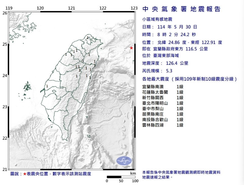 今天上午8時2分台灣東部海域(宜蘭縣政府東方116.5公里)發生芮氏規模5.3地震。   圖/中央氣象署