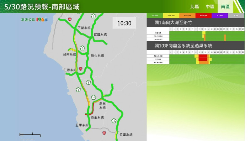 今日下午南部南向路況預測。   圖：高公局／提供