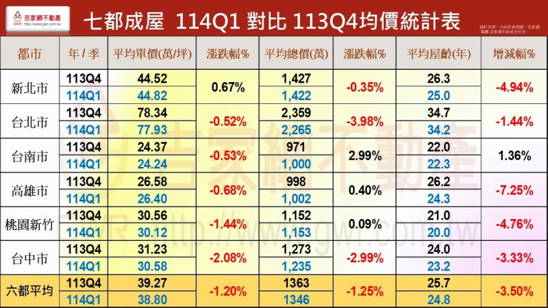 如圖示標   圖: 吉家網/提供