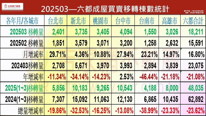 如圖示標   圖: 吉家網/提供